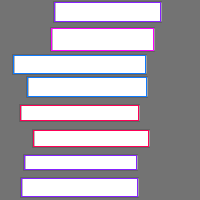 Annotation Visualization