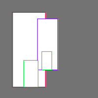 Annotation Visualization