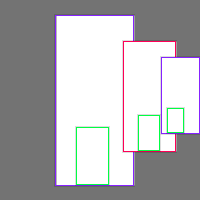 Annotation Visualization