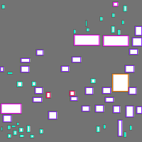 Annotation Visualization