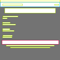 Annotation Visualization