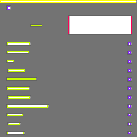 Annotation Visualization