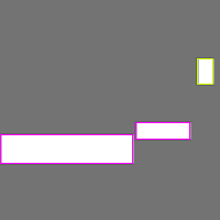 Annotation Visualization