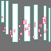 Annotation Visualization