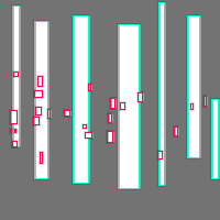 Annotation Visualization