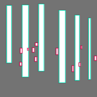 Annotation Visualization