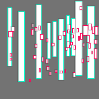 Annotation Visualization