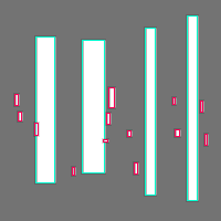 Annotation Visualization