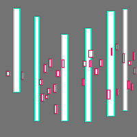 Annotation Visualization