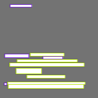 Annotation Visualization