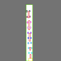 Annotation Visualization