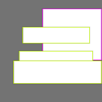 Annotation Visualization