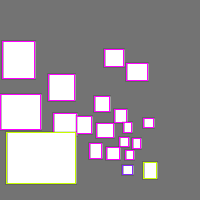 Annotation Visualization