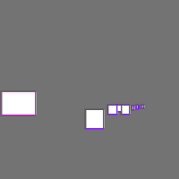 Annotation Visualization