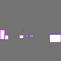 Annotation Visualization