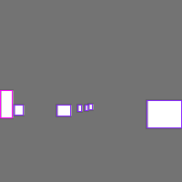 Annotation Visualization