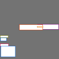 Annotation Visualization