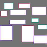 Annotation Visualization