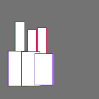 Annotation Visualization