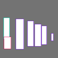 Annotation Visualization