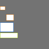 Annotation Visualization