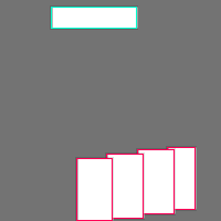 Annotation Visualization