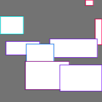 Annotation Visualization