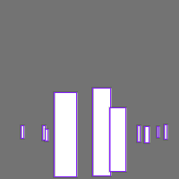 Annotation Visualization