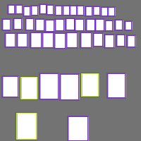 Annotation Visualization