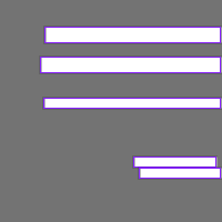 Annotation Visualization