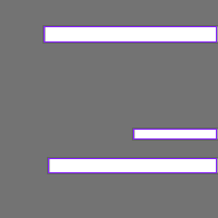 Annotation Visualization