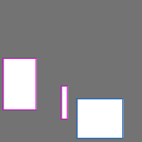 Annotation Visualization