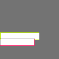 Annotation Visualization