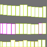 Annotation Visualization