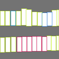 Annotation Visualization