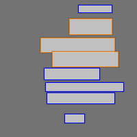 Annotation Visualization