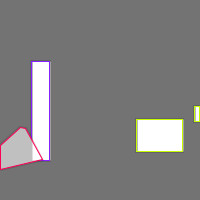 Annotation Visualization