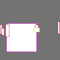 Annotation Visualization