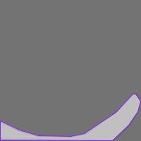 Annotation Visualization