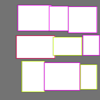 Annotation Visualization