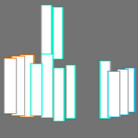 Annotation Visualization