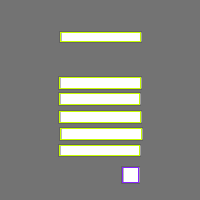 Annotation Visualization