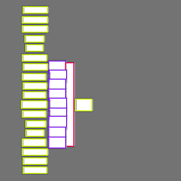 Annotation Visualization