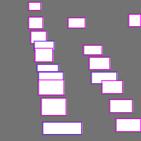 Annotation Visualization