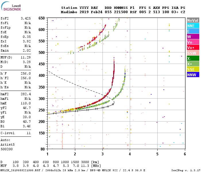 Dataset Image