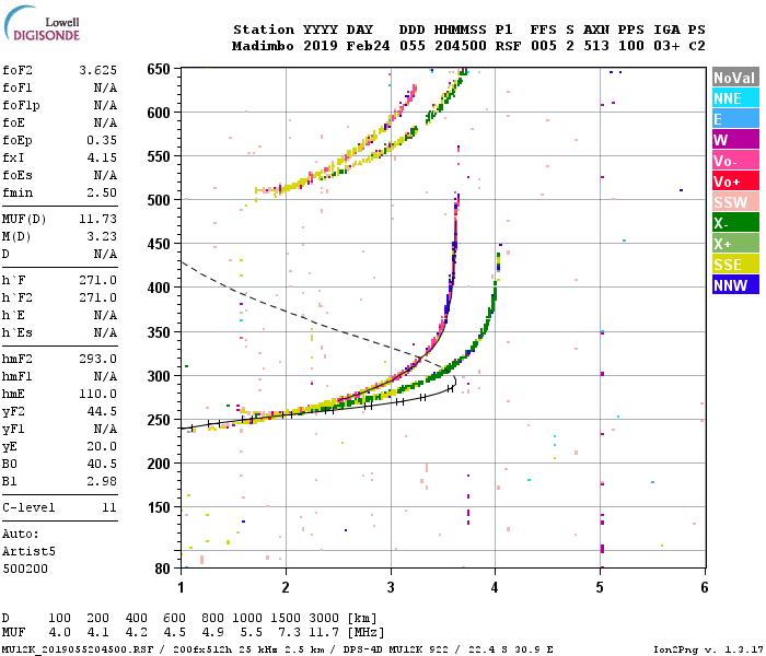 Dataset Image