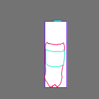 Annotation Visualization