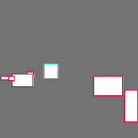 Annotation Visualization