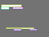 Annotation Visualization