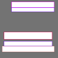 Annotation Visualization